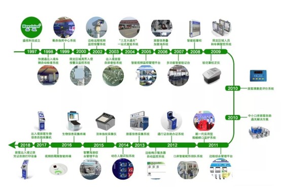 初心不改 任重道远