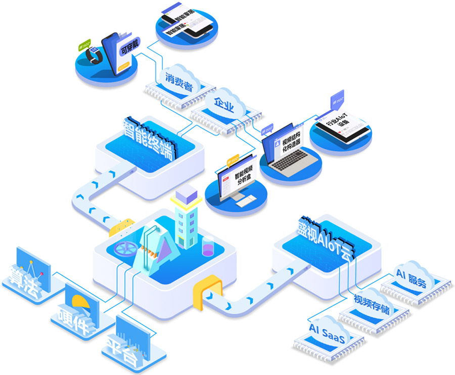 盛视科技:持续研发投入,创新产品及新赛道业务开拓初现成效 盛视科技:持续研发投入,创新产品及新赛道业务开拓初现成效