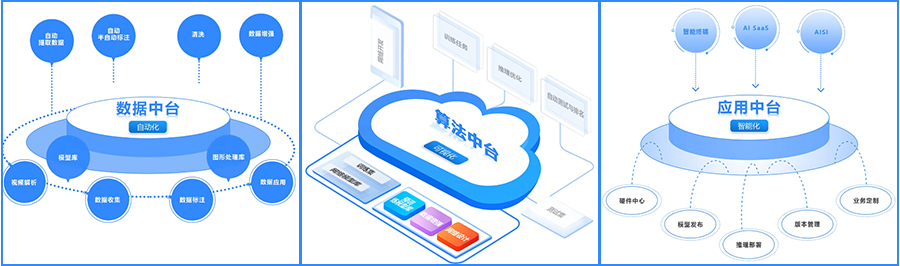 盛视科技:持续研发投入,创新产品及新赛道业务开拓初现成效 盛视科技:持续研发投入,创新产品及新赛道业务开拓初现成效