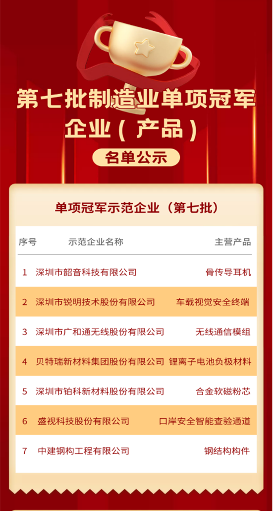 喜讯 │ 盛视科技入选国家级制造业单项冠军企业！