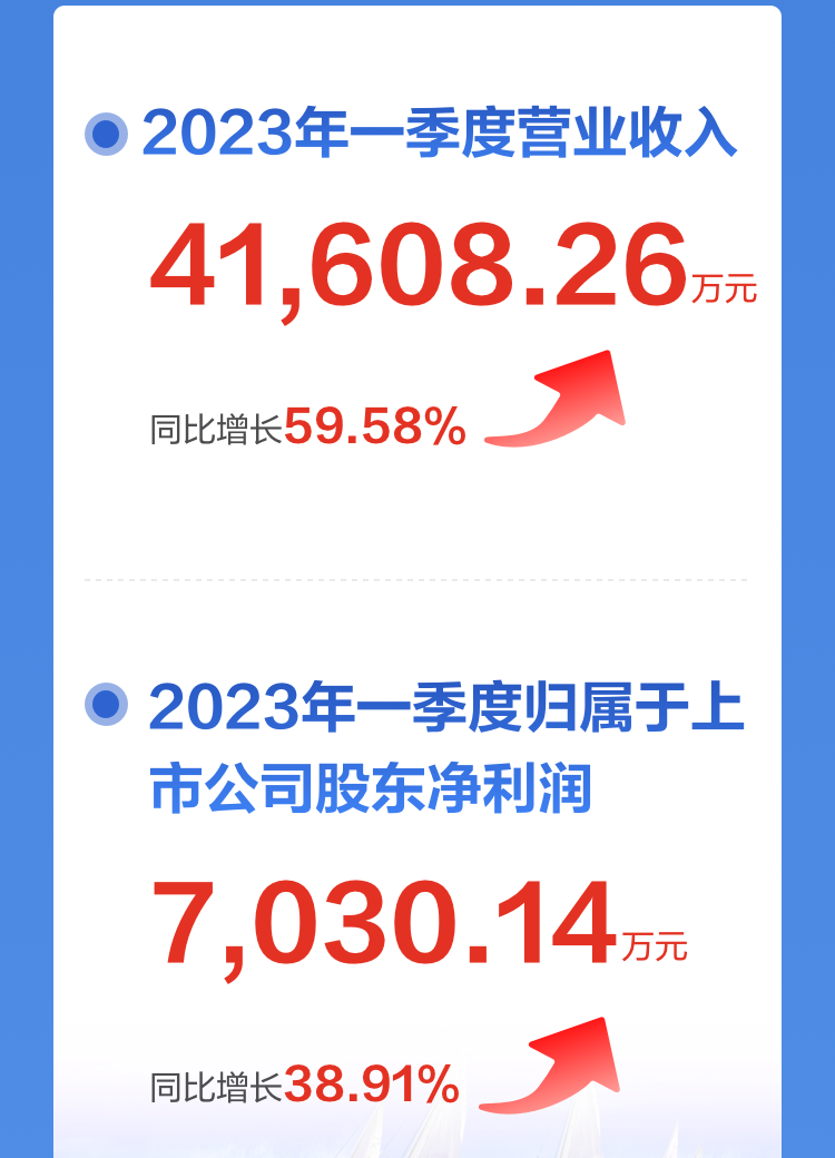 一图读懂盛视科技2022年报及2023年一季报
